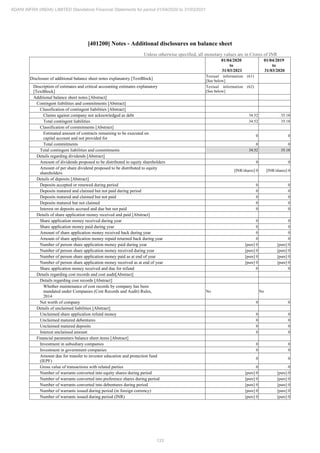 Adani Infra (India) 2021 Annual Report.pdf