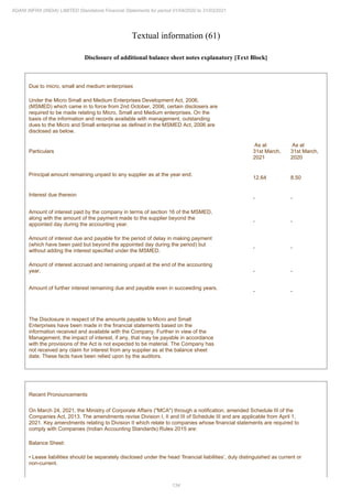 Adani Infra (India) 2021 Annual Report.pdf