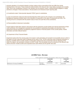 Adani Infra (India) 2021 Annual Report.pdf