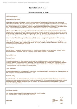 Adani Infra (India) 2021 Annual Report.pdf