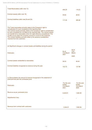 Adani Infra (India) 2021 Annual Report.pdf