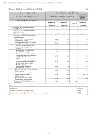 Adani Infra (India) 2021 Annual Report.pdf