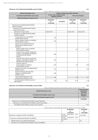 Adani Infra (India) 2021 Annual Report.pdf