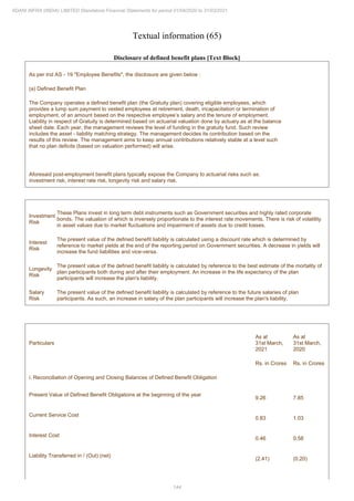 Adani Infra (India) 2021 Annual Report.pdf