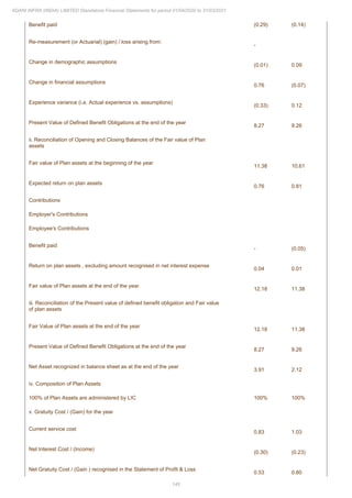 Adani Infra (India) 2021 Annual Report.pdf