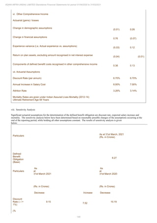Adani Infra (India) 2021 Annual Report.pdf