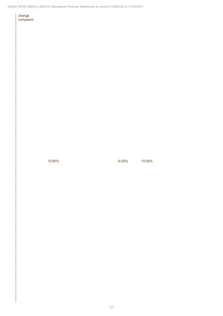 Adani Infra (India) 2021 Annual Report.pdf