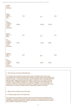 Adani Infra (India) 2021 Annual Report.pdf