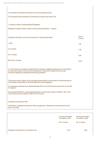 Adani Infra (India) 2021 Annual Report.pdf