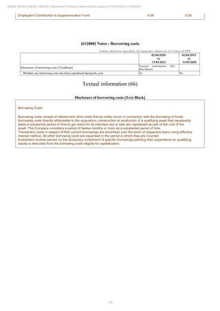 Adani Infra (India) 2021 Annual Report.pdf