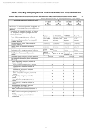 Adani Infra (India) 2021 Annual Report.pdf