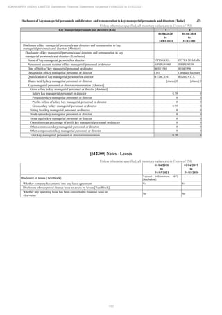 Adani Infra (India) 2021 Annual Report.pdf