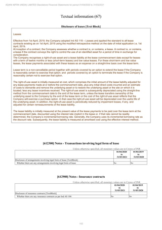 Adani Infra (India) 2021 Annual Report.pdf