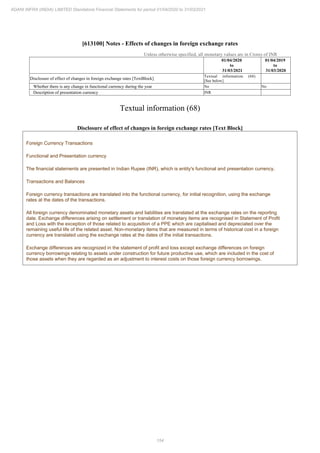 Adani Infra (India) 2021 Annual Report.pdf