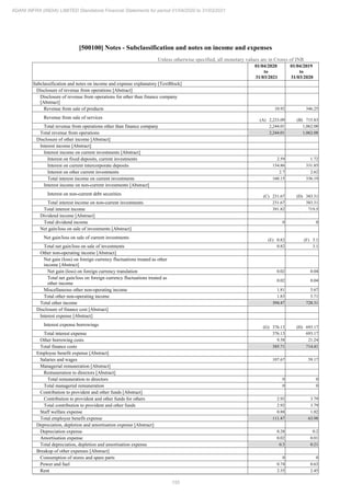 Adani Infra (India) 2021 Annual Report.pdf