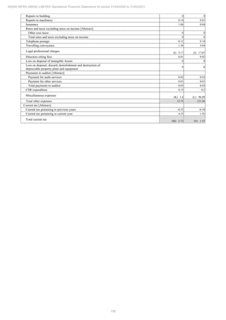 Adani Infra (India) 2021 Annual Report.pdf