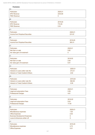 Adani Infra (India) 2021 Annual Report.pdf