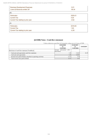 Adani Infra (India) 2021 Annual Report.pdf