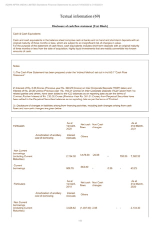 Adani Infra (India) 2021 Annual Report.pdf