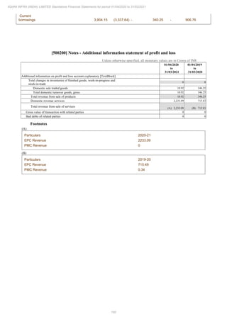 Adani Infra (India) 2021 Annual Report.pdf