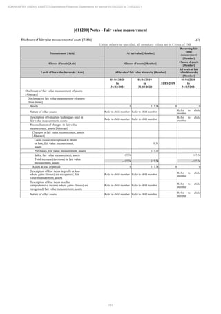 Adani Infra (India) 2021 Annual Report.pdf