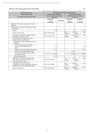 Adani Infra (India) 2021 Annual Report.pdf