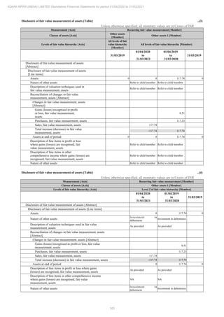 Adani Infra (India) 2021 Annual Report.pdf