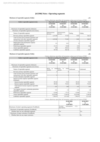 Adani Infra (India) 2021 Annual Report.pdf