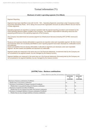 Adani Infra (India) 2021 Annual Report.pdf