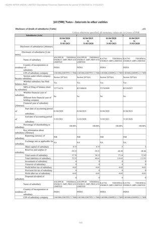 Adani Infra (India) 2021 Annual Report.pdf