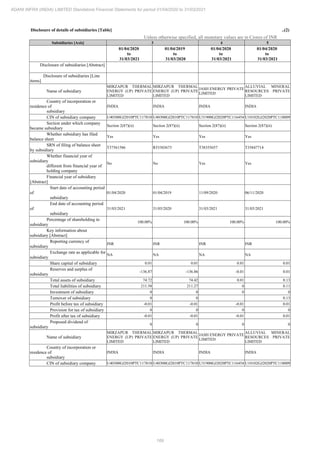 Adani Infra (India) 2021 Annual Report.pdf
