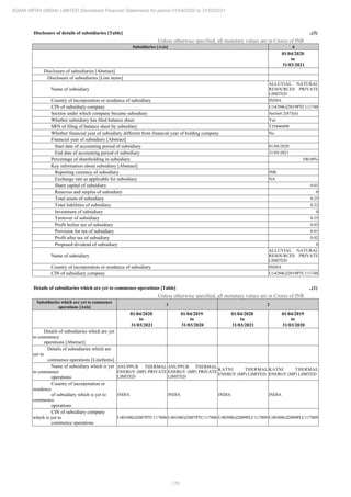 Adani Infra (India) 2021 Annual Report.pdf