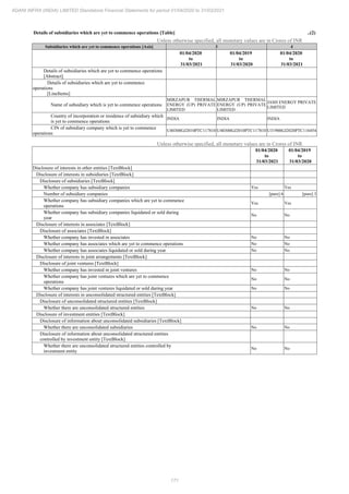 Adani Infra (India) 2021 Annual Report.pdf