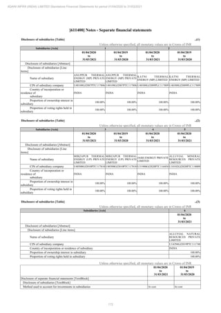 Adani Infra (India) 2021 Annual Report.pdf