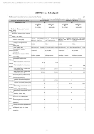 Adani Infra (India) 2021 Annual Report.pdf
