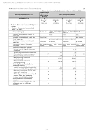 Adani Infra (India) 2021 Annual Report.pdf