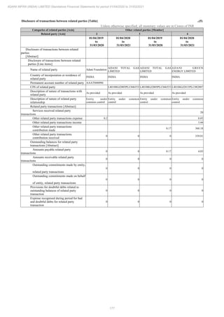 Adani Infra (India) 2021 Annual Report.pdf