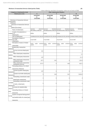 Adani Infra (India) 2021 Annual Report.pdf