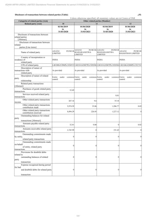 Adani Infra (India) 2021 Annual Report.pdf