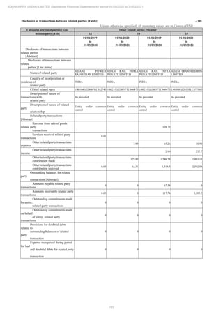 Adani Infra (India) 2021 Annual Report.pdf