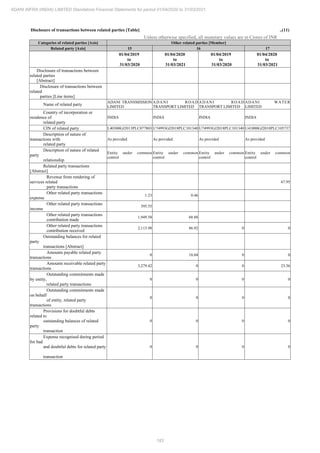 Adani Infra (India) 2021 Annual Report.pdf