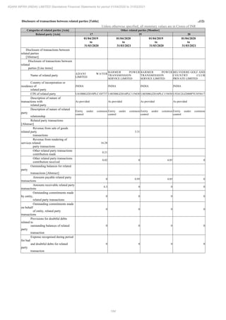 Adani Infra (India) 2021 Annual Report.pdf