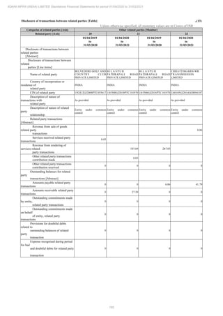 Adani Infra (India) 2021 Annual Report.pdf