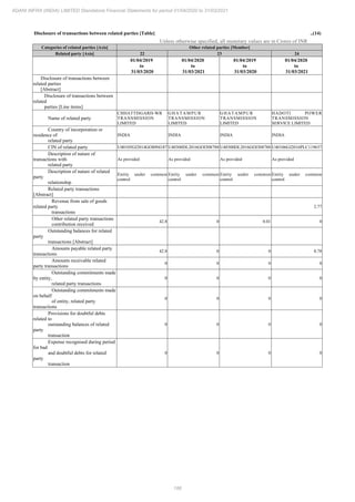 Adani Infra (India) 2021 Annual Report.pdf