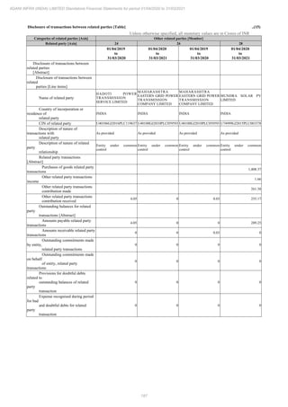 Adani Infra (India) 2021 Annual Report.pdf