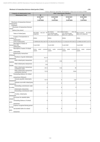 Adani Infra (India) 2021 Annual Report.pdf