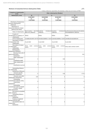 Adani Infra (India) 2021 Annual Report.pdf