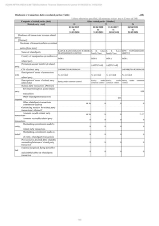 Adani Infra (India) 2021 Annual Report.pdf