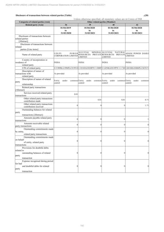 Adani Infra (India) 2021 Annual Report.pdf