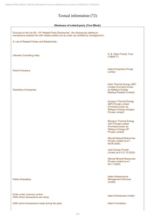 Adani Infra (India) 2021 Annual Report.pdf